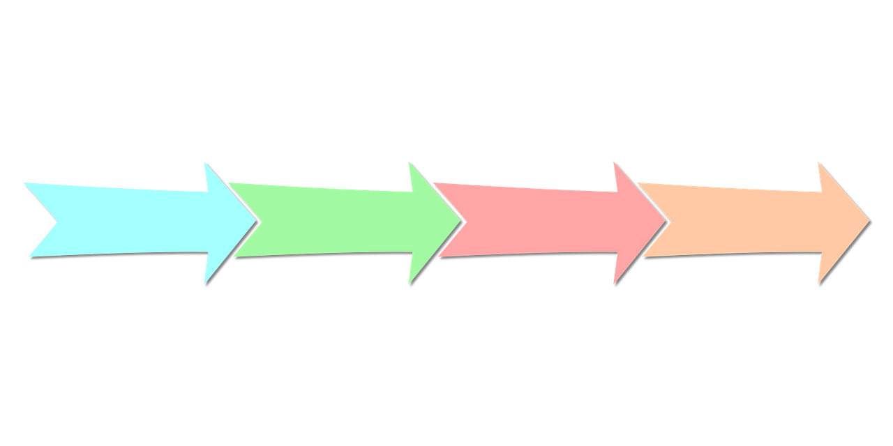 waarom operationele Procedures